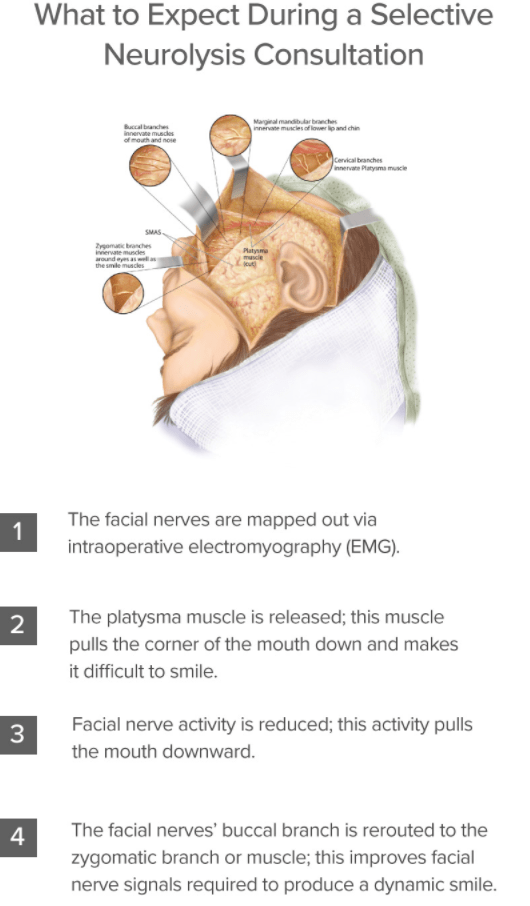 Selective Neurolysis part 4