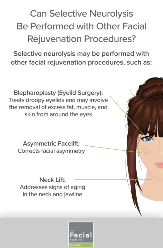 Selective Neurolysis part 6