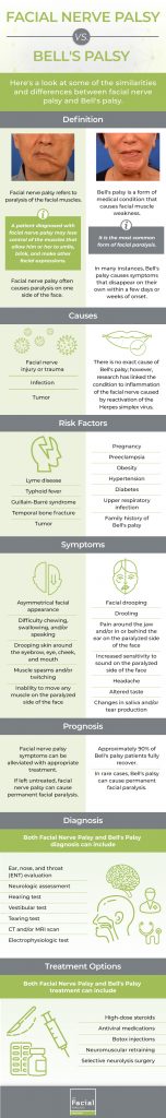 bell's palsy exercises pictures pdf
